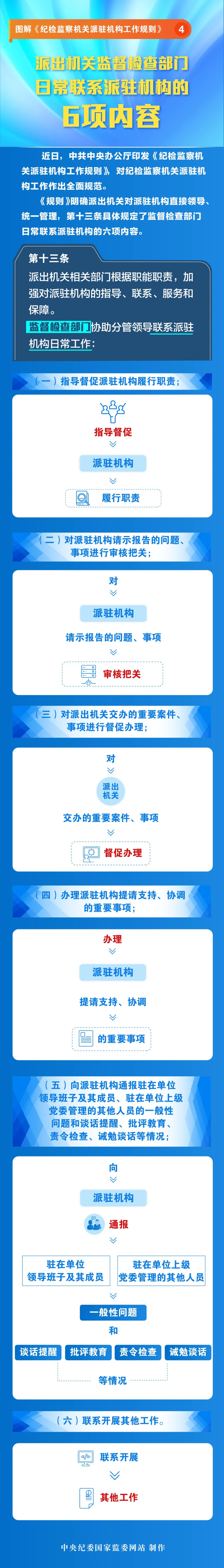 圖解《紀檢監(jiān)察機關(guān)派駐機構(gòu)工作規(guī)則》④派出機關(guān)監(jiān)督檢查部門日常聯(lián)系派駐機構(gòu)的6項內(nèi)容